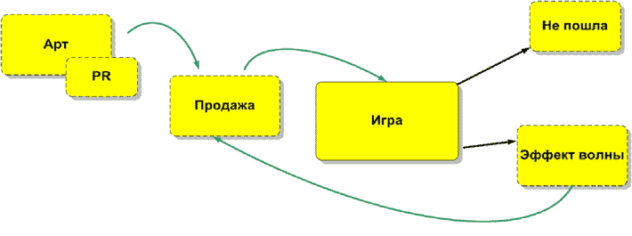 Игровая механика: давайте разберём по косточкам