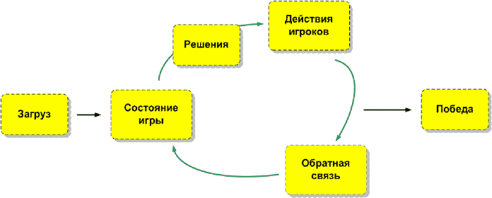 Игровая механика: давайте разберём по косточкам