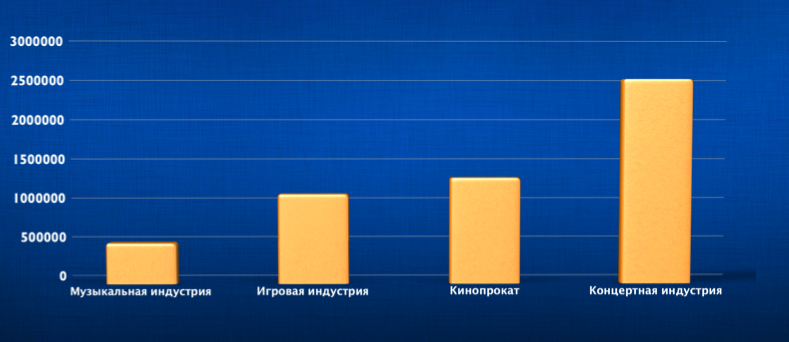 Игровое подразделение Mail.Ru Group на Update 30 октября: рынок интерактивных развлечений в РФ