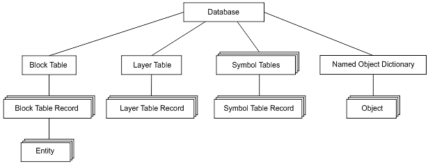 Импорт координат из текстового файла в чертёж nanoCAD на классическом .NET API Импорт координат из текстового файла в чертёж nanoCAD на классическом .NET API