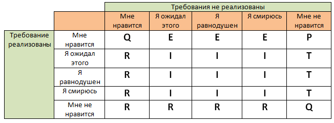 Информационная поддержка изделия: спецприём KANO