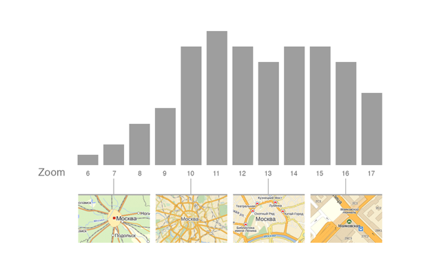 Информационный дизайн, или Как мы рисуем Яндекс.Карты image