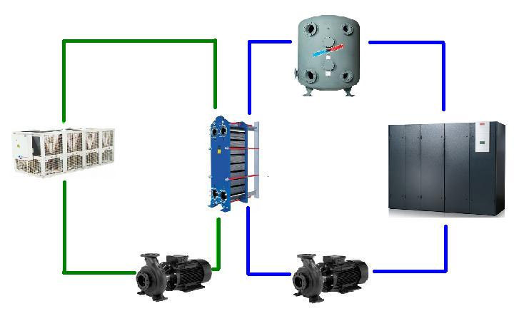 Инфраструктура отказоустойчивого ЦОДа класса TIER III Инфраструктура отказоустойчивого ЦОДа класса TIER III