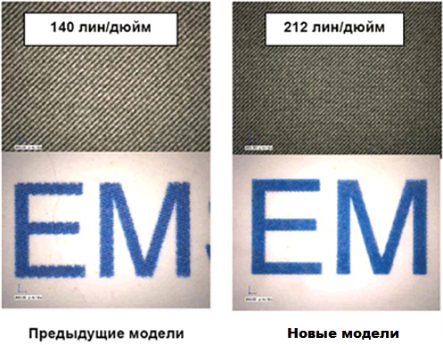 Инновации KYOCERA (Часть 2)