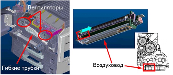 Инновации KYOCERA (Часть 2)