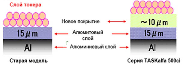 Инновации Kyocera (Часть 1)