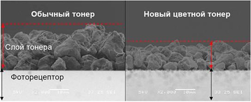 Инновации Kyocera (Часть 1)