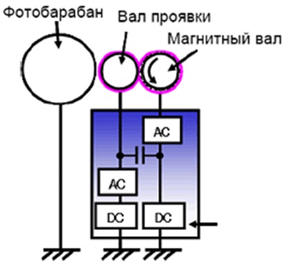 Инновации Kyocera (Часть 1)