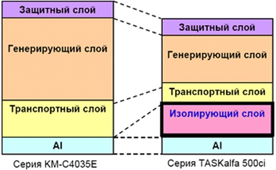 Инновации Kyocera (Часть 1)