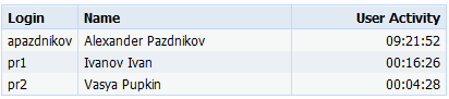 Инспекции кода с применением инструмента Code Collaborator