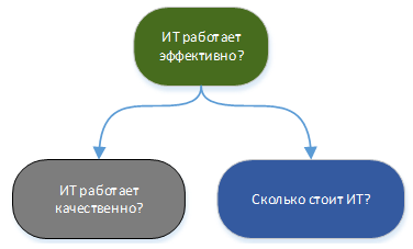 Инструменты IT департаментов больших компаний: как избавляться от хаоса и считать каждую копейку