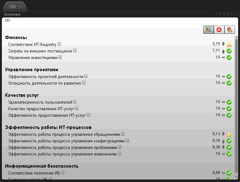 Инструменты IT департаментов больших компаний: как избавляться от хаоса и считать каждую копейку