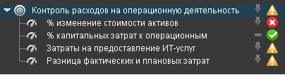 Инструменты IT департаментов больших компаний: как избавляться от хаоса и считать каждую копейку