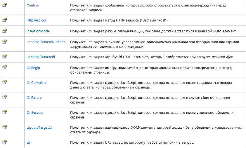 Интеграция AJAX в ASP.NET MVC 4