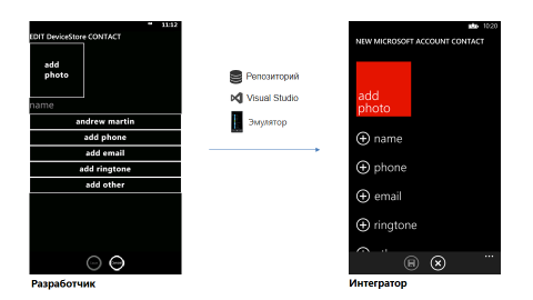 Интеграция дизайна. Каждый пиксель имеет значение. Часть 2 Интеграция дизайна. Каждый пиксель имеет значение. Часть 2