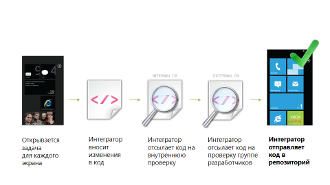 Интеграция дизайна. Каждый пиксель имеет значение. Часть 2