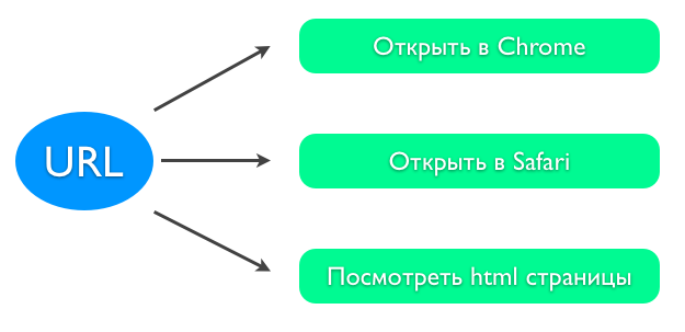 Интеграция приложений внутри системы