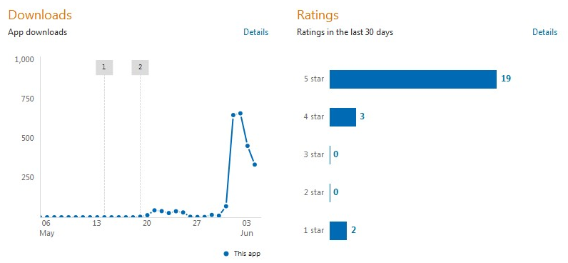 Интерактивная книга «Радугоны» на HTML5 и JavaScript для Windows 8 (неделя в Store)