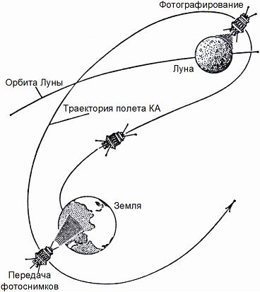 Интересно и познавательно: наблюдаем вехи истории космонавтики с Orbiter Интересно и познавательно: наблюдаем вехи истории космонавтики с Orbiter
