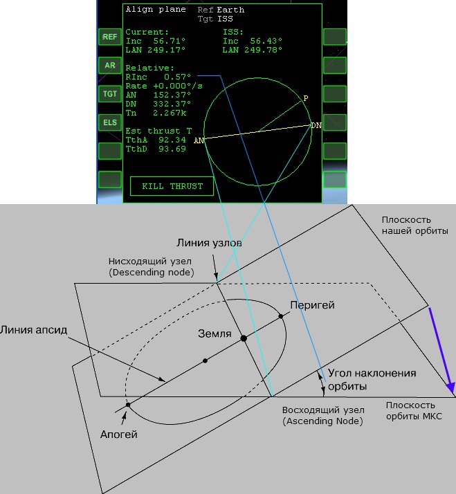 Интересно и познавательно: полёт к МКС на ПТК НП Интересно и познавательно: полёт к МКС на ПТК НП