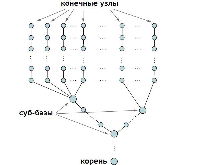 Инверсная кинематика: простой и быстрый алгоритм