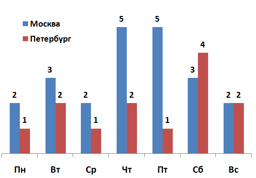 Ищем идеальную службу доставки для интернет магазина