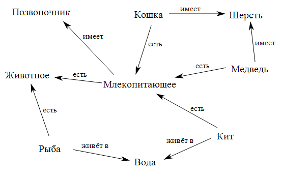 Искусственный интеллект для программистов