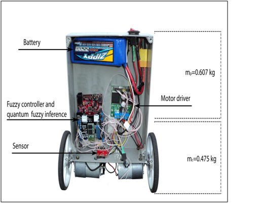 Искусственный интеллект на базе Arduino Искусственный интеллект на базе Arduino