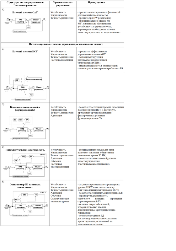 Искусственный интеллект на базе Arduino Искусственный интеллект на базе Arduino