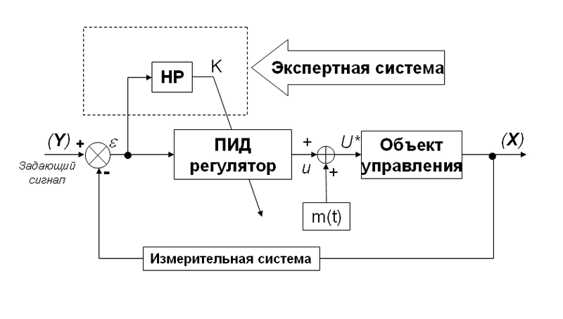 Искусственный интеллект на базе Arduino