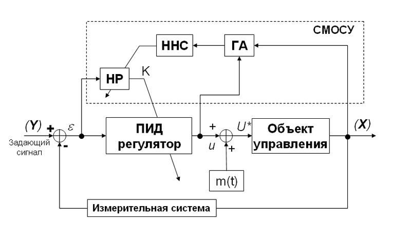 Искусственный интеллект на базе Arduino