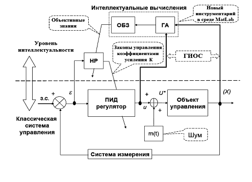 Искусственный интеллект на базе Arduino