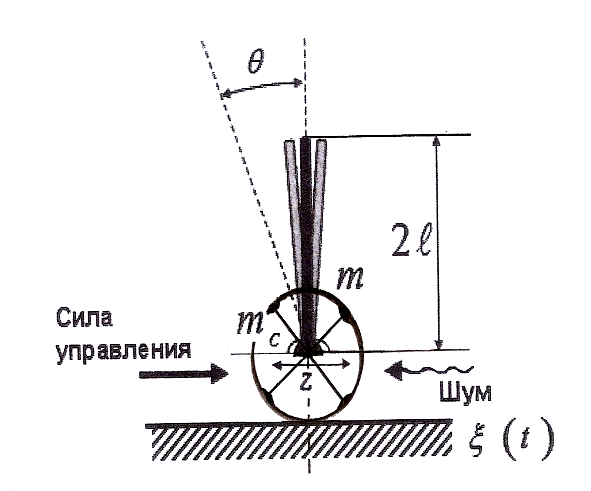 Искусственный интеллект на базе Arduino