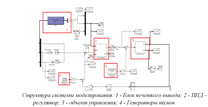 Искусственный интеллект на базе Arduino