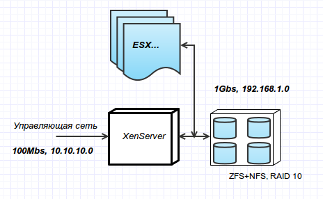 Использование XenServer и другого free/opensource в ручном тестировании