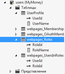 Использование функционала фреймворка MVC4 для авторизации пользователей и использование ролевой модели доступа к сайту Использование функционала фреймворка MVC4 для авторизации пользователей и использование ролевой модели доступа к сайту
