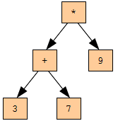 Использование искусственных иммунных систем для решения задачи символьной регрессии