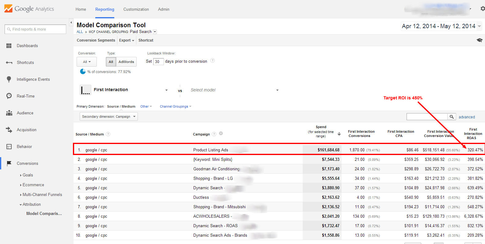 Использование конверсии Google Analytics для группирования товаров и перехода на торговую кампанию Google (Часть 1)