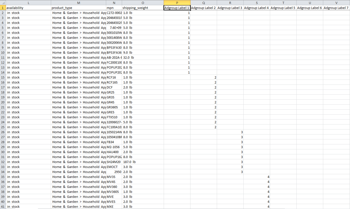 Использование конверсии Google Analytics для группирования товаров и перехода на торговую кампанию Google (Часть 2)