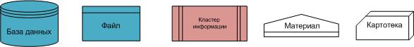 Использование нотации eEPC для графического описания бизнес процессов