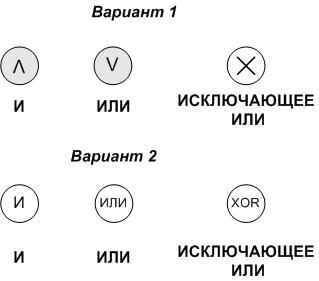 Использование нотации eEPC для графического описания бизнес процессов