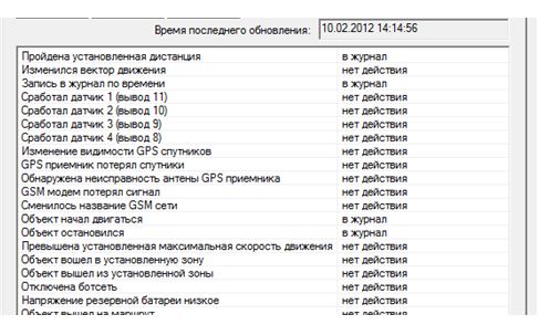 Использование планшетного ПК на Android в качестве персонального GPS трекера