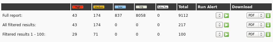 Использование сканера уязвимостей OpenVAS Использование сканера уязвимостей OpenVAS