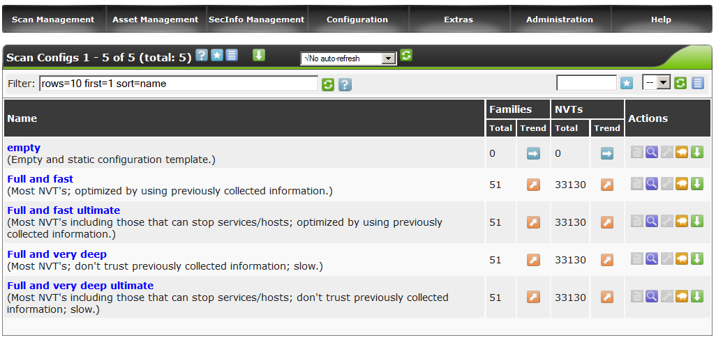 Использование сканера уязвимостей OpenVAS Использование сканера уязвимостей OpenVAS