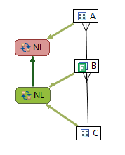 Использование слоя плана выполнения SQL запроса на VST диаграммах