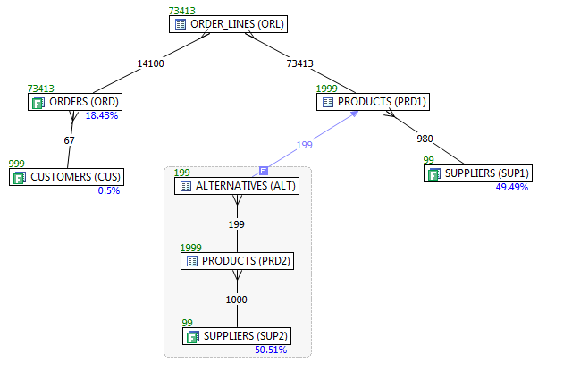 Использование слоя плана выполнения SQL запроса на VST диаграммах