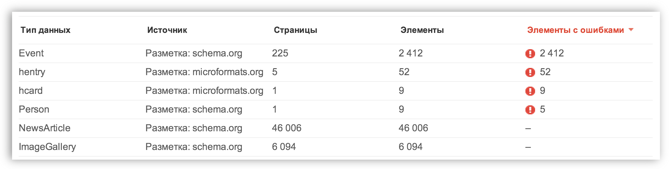 ошибки в панели структурированных данных