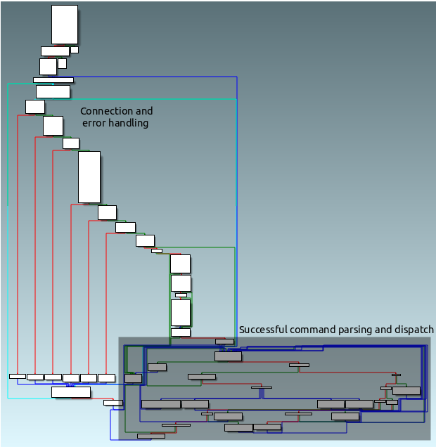 Исследование направленной атаки Исследование направленной атаки
