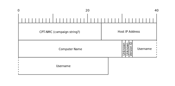 Исследование направленной атаки Исследование направленной атаки