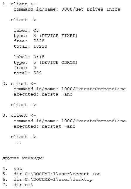 Исследование направленной атаки Исследование направленной атаки